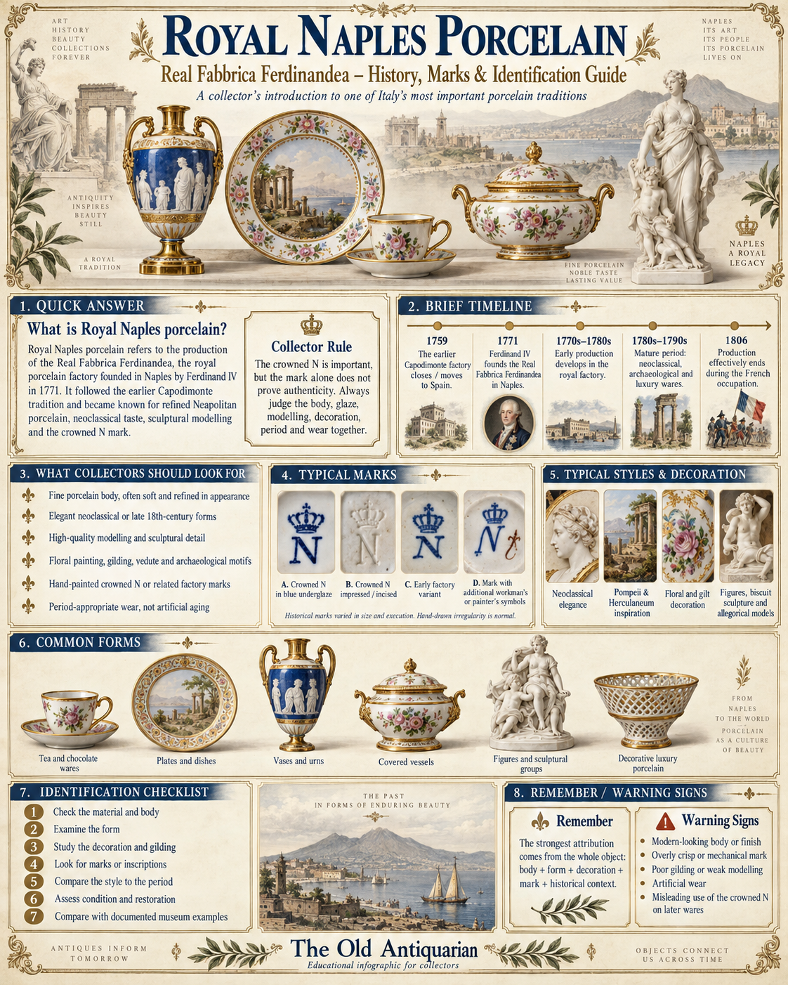 Royal Naples Porcelain – History, Marks and Identification Guide Royal Naples porcelain infographic with Real Fabbrica Ferdinandea history, Crowned N marks, identification checklist, typical forms and decorative styles