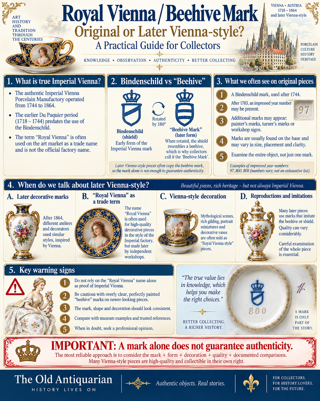 Royal Vienna Beehive Mark guide comparing authentic Imperial Vienna porcelain with later Vienna-style pieces, reproductions and imitation marks