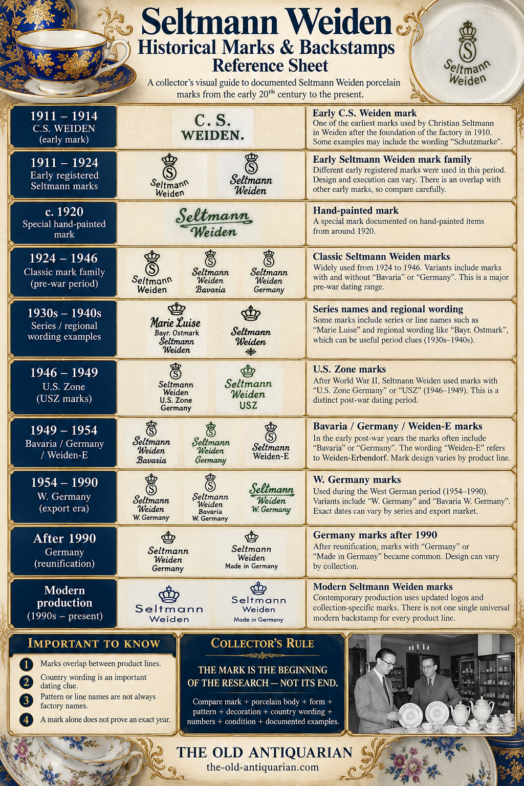 Seltmann Weiden historical porcelain marks and backstamps reference guide from early C.S. Weiden through U.S. Zone, W. Germany, Germany and modern production