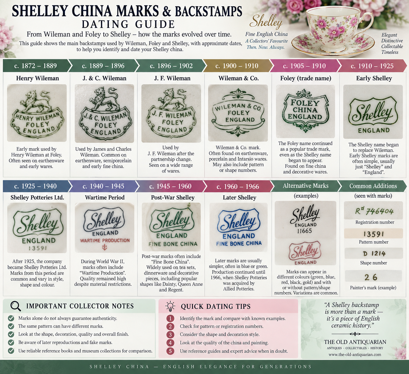 Shelley China marks and backstamps dating guide with Wileman Foley and Shelley marks
