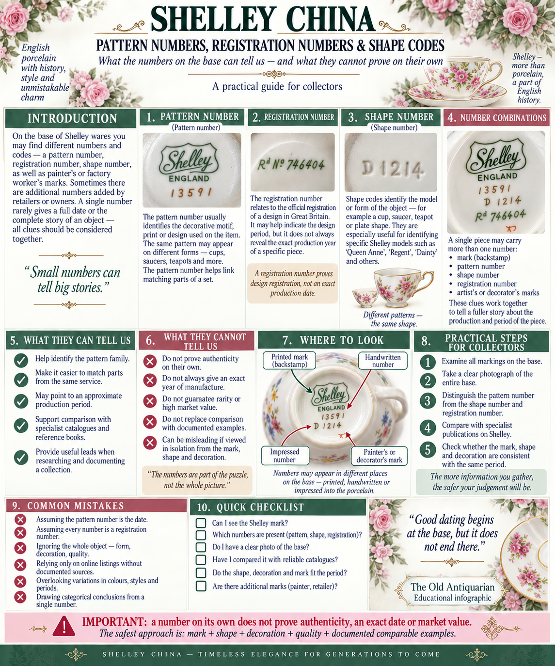 Shelley China pattern numbers registration numbers and shape codes guide