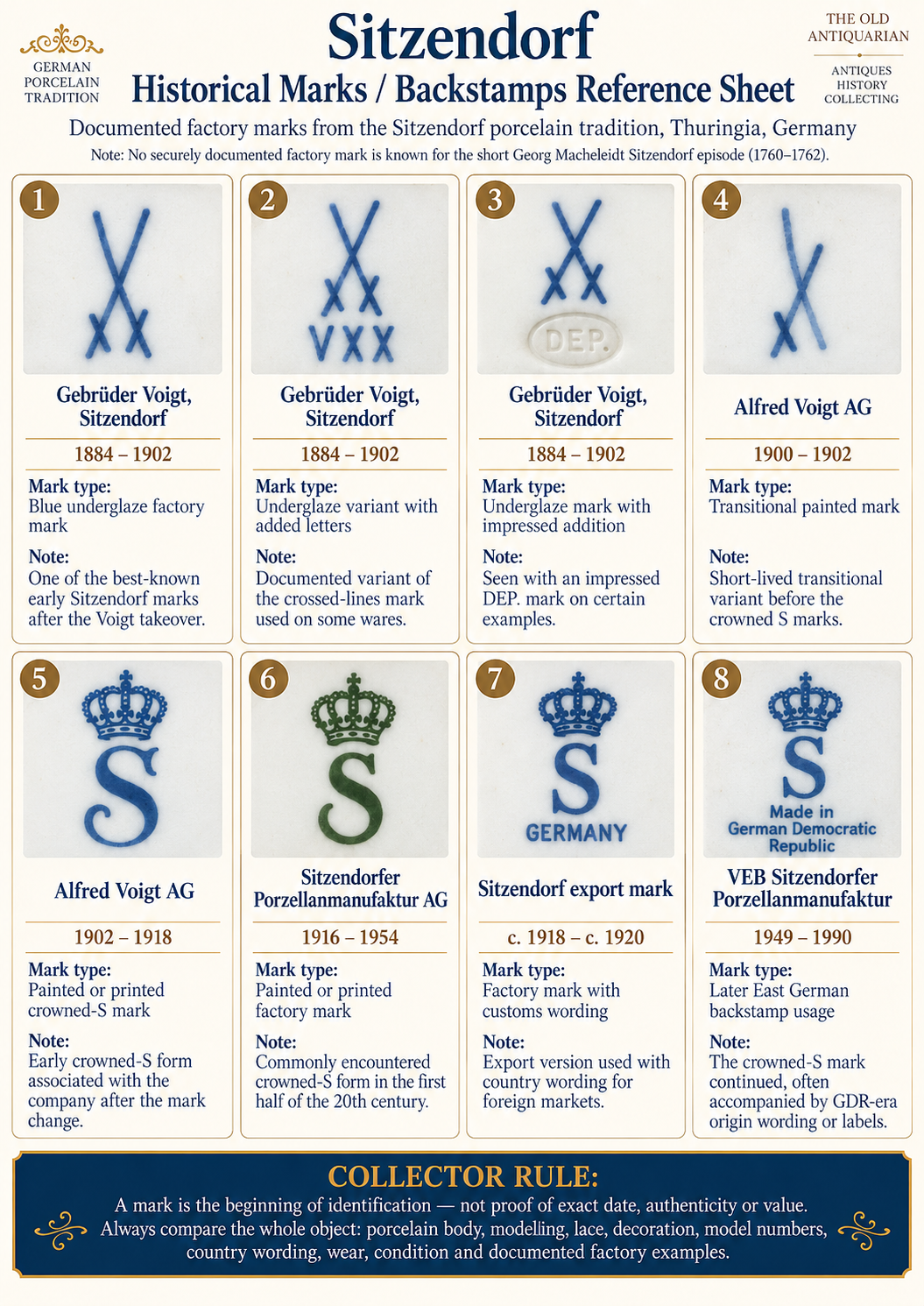 Sitzendorf historical porcelain marks and backstamps reference sheet with factory marks dates and identification notes