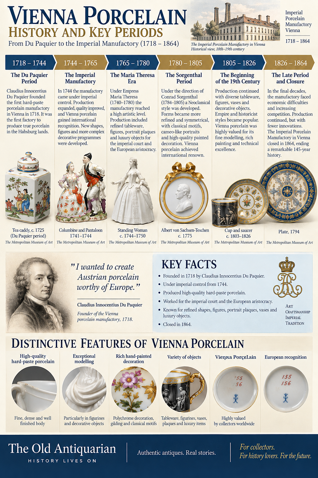 Vienna porcelain history and key periods from Du Paquier to the Imperial Vienna Porcelain Manufactory, 1718–1864