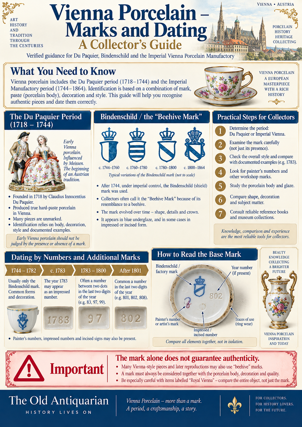 Vienna porcelain marks and dating guide with Du Paquier, Bindenschild, Beehive Mark, year numbers and Imperial Vienna identification