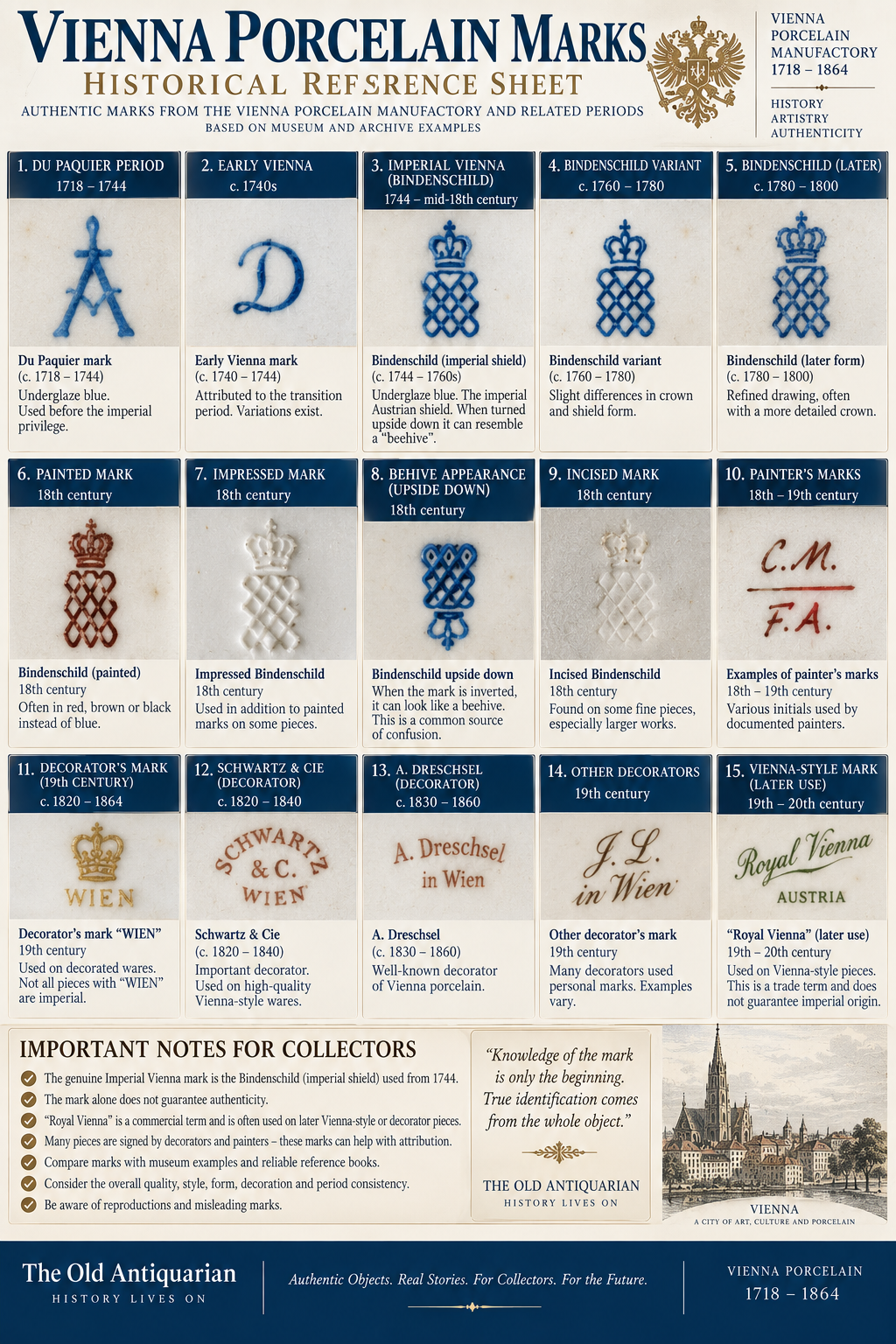 Vienna porcelain marks historical reference sheet with Bindenschild, Beehive Mark, impressed numbers, painter marks and later Vienna-style marks