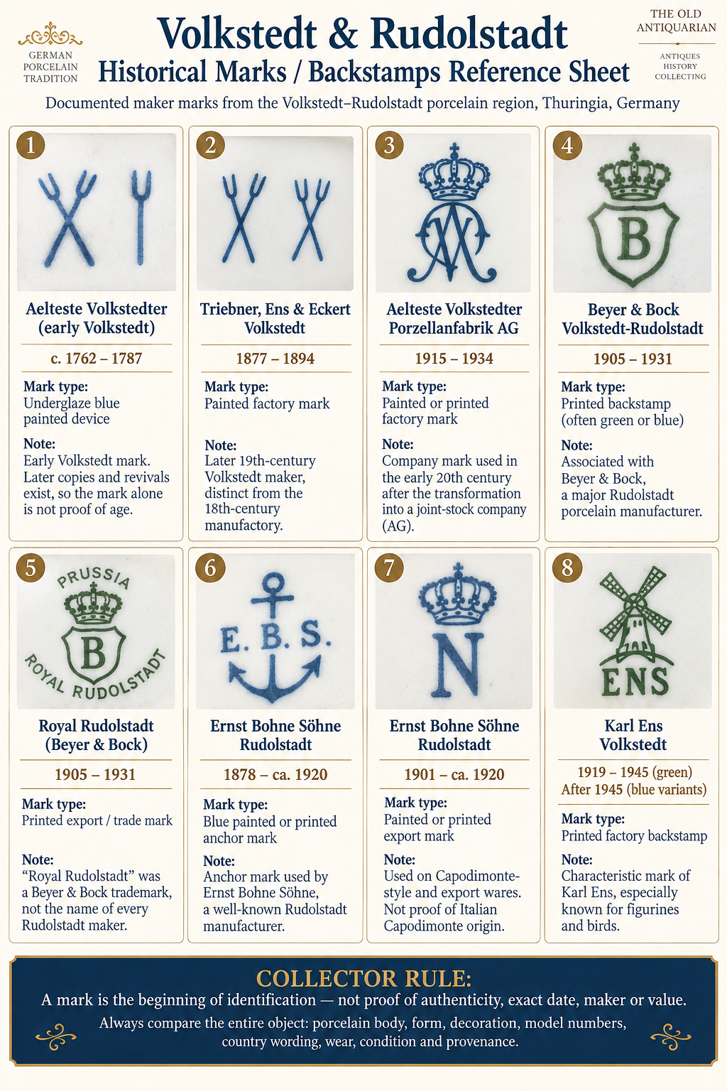 Volkstedt and Rudolstadt historical porcelain marks and backstamps reference sheet
