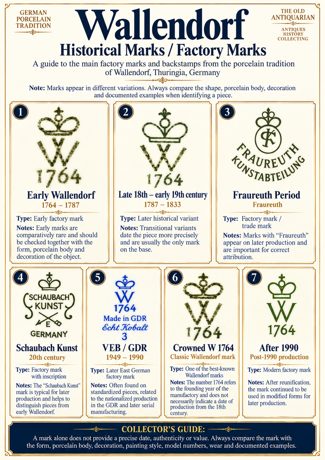 Wallendorf historical porcelain marks and backstamps reference guide from early production through Fraureuth Schaubach Kunst GDR and later marks