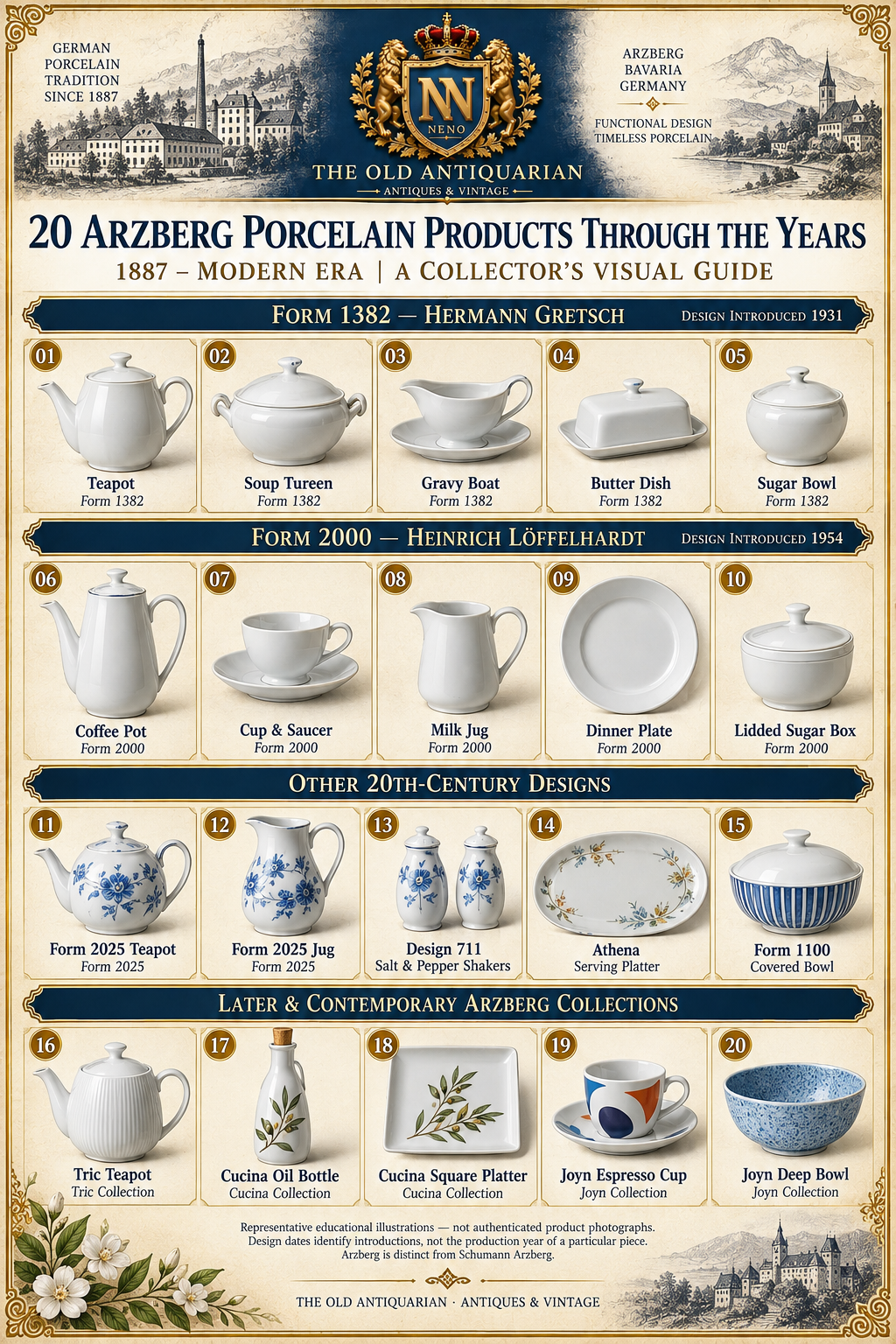 Educational gallery of 20 Arzberg porcelain products including Form 1382, Form 2000, Tric, Cucina and Joyn tableware designs