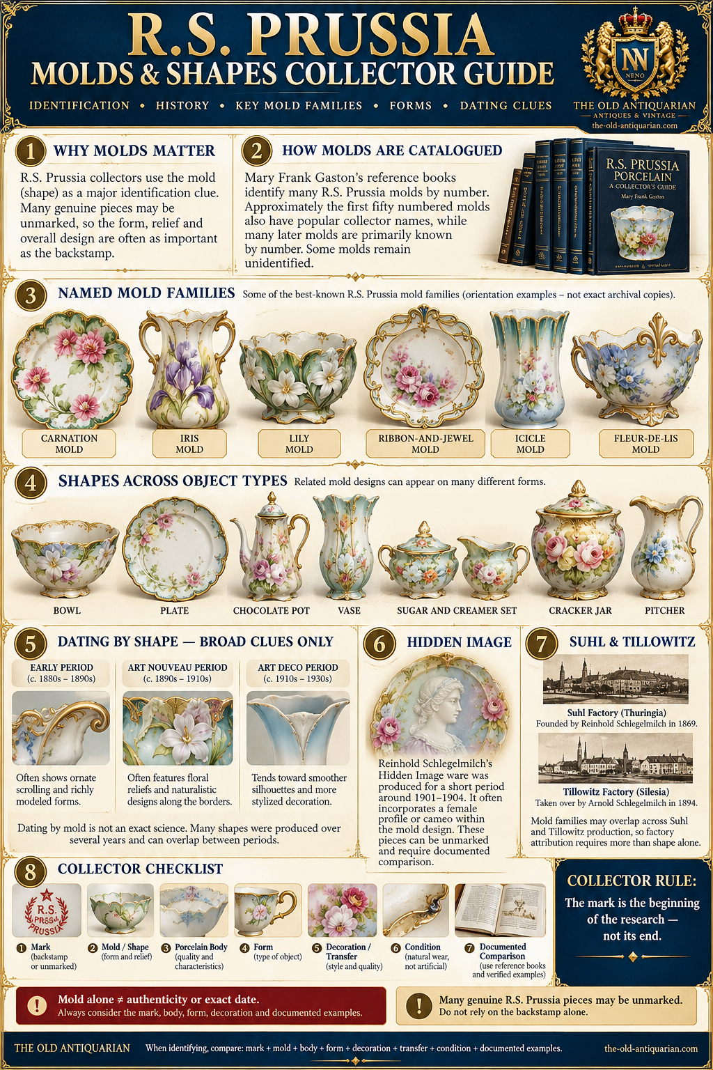 R.S. Prussia molds and shapes collector guide showing mold families, object forms, Hidden Image ware, Suhl and Tillowitz