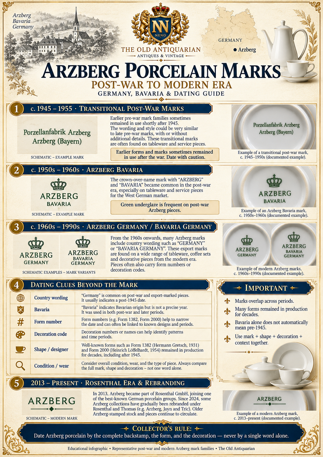 Arzberg porcelain marks from 1945 to the modern era, schematic Bavaria and Germany backstamps and Rosenthal rebranding dating guide
