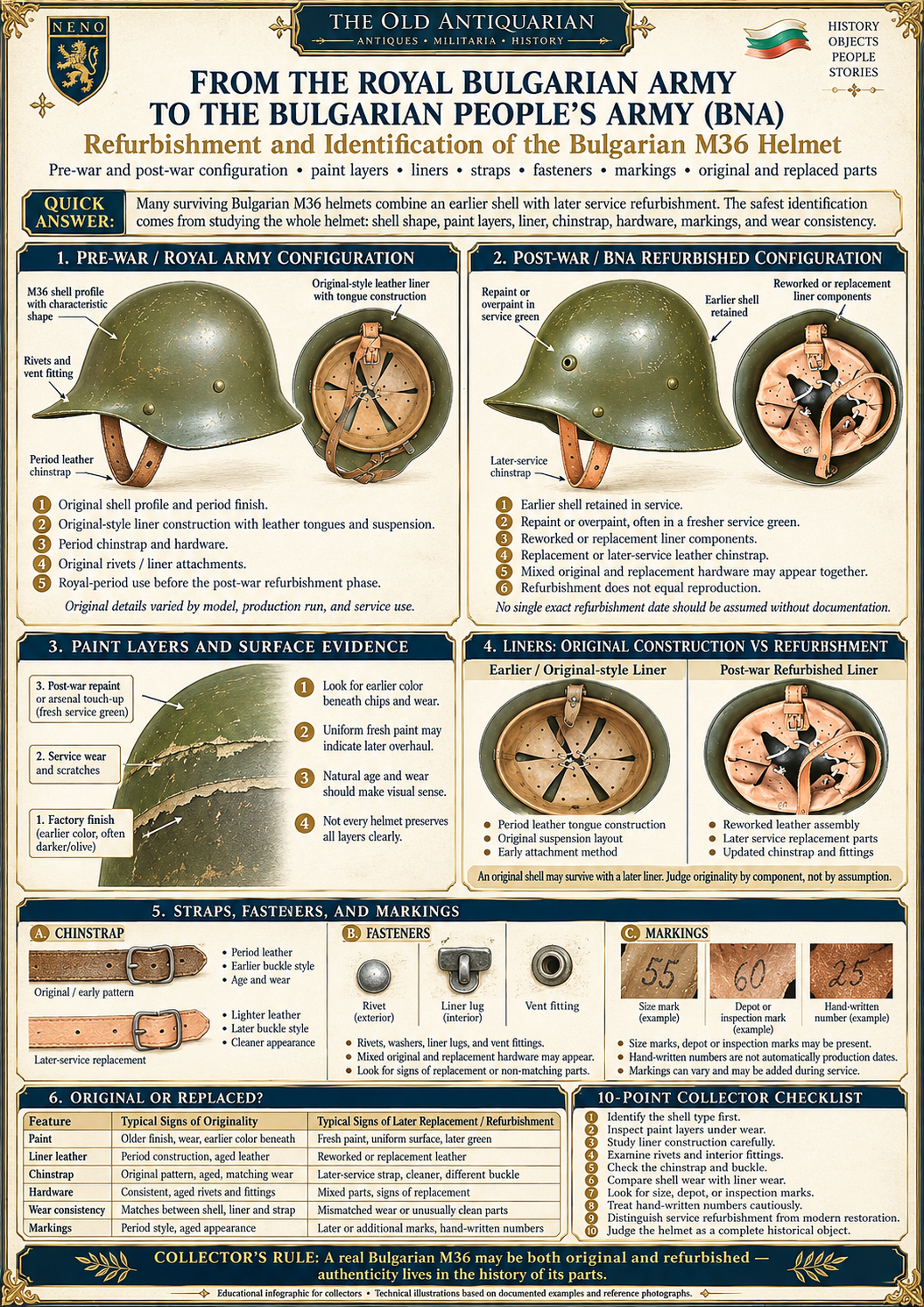 Bulgarian M36 postwar refurbishment infographic showing differences in paint, military markings, chinstraps and original versus replacement leather liners