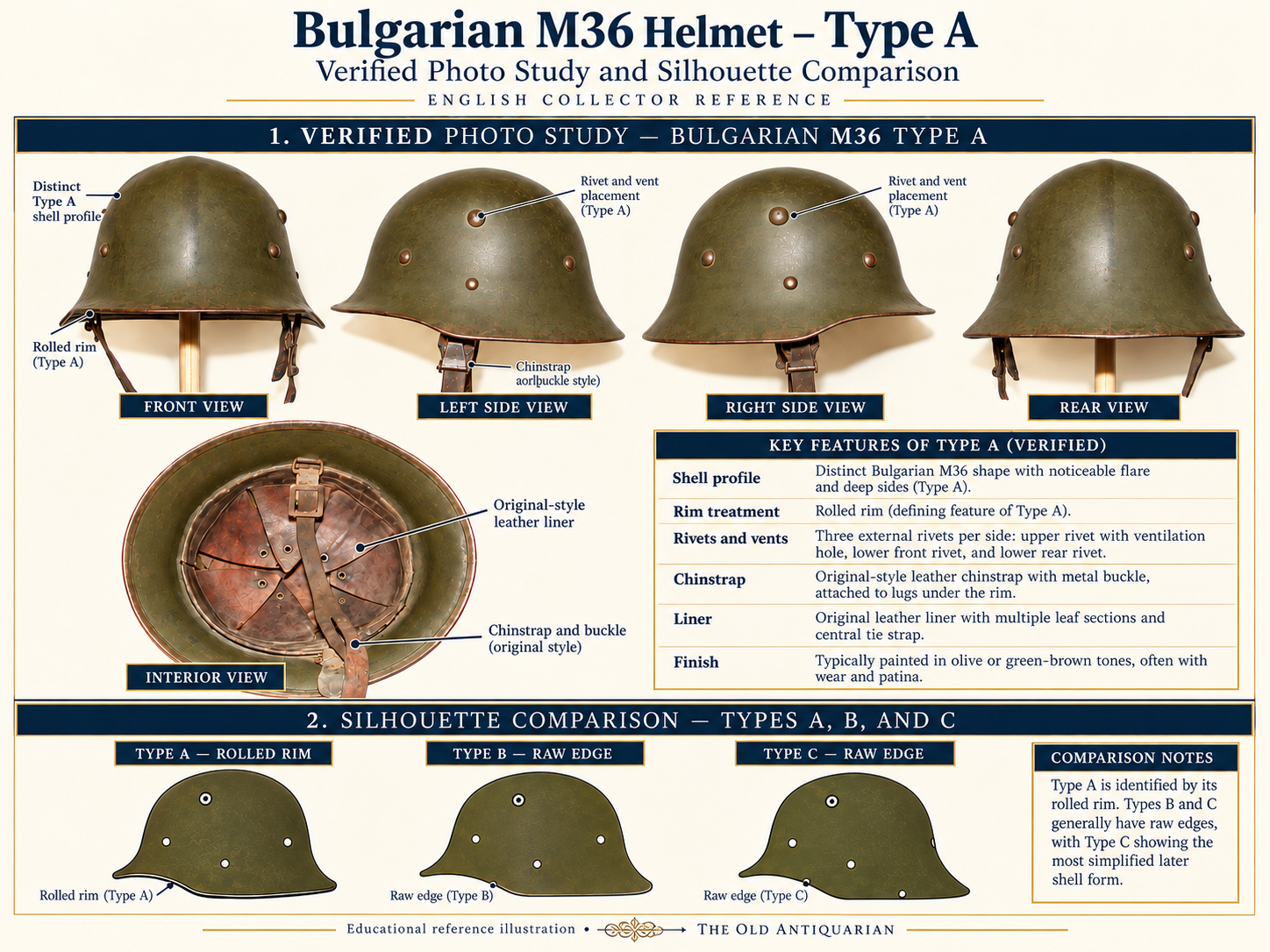 Bulgarian M36 Type A identification infographic showing original rolled rim, external rivets, shell shape and distinguishing construction details