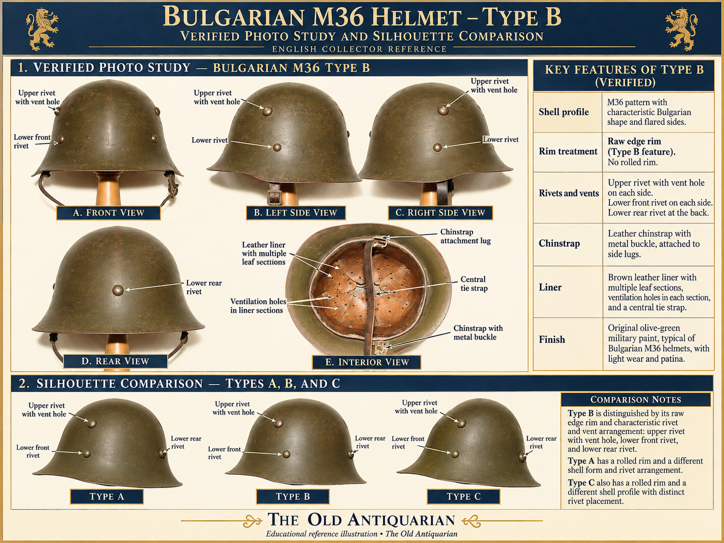 Bulgarian M36 Type B historical helmet photo reference comparing rivet locations, ventilation holes, unrolled rim and shell views