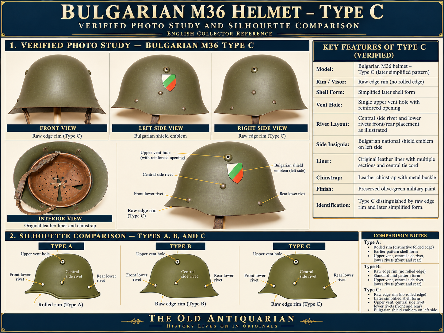 Bulgarian M36 Type C helmet identification infographic with unrolled rim, compact steel shell, rivets and spring-supported leather liner