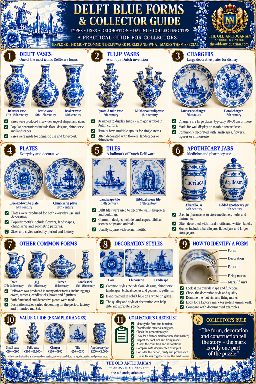 Delft Blue forms collector guide showing Delft vases, tulip vases, chargers, plates, tiles and apothecary jars