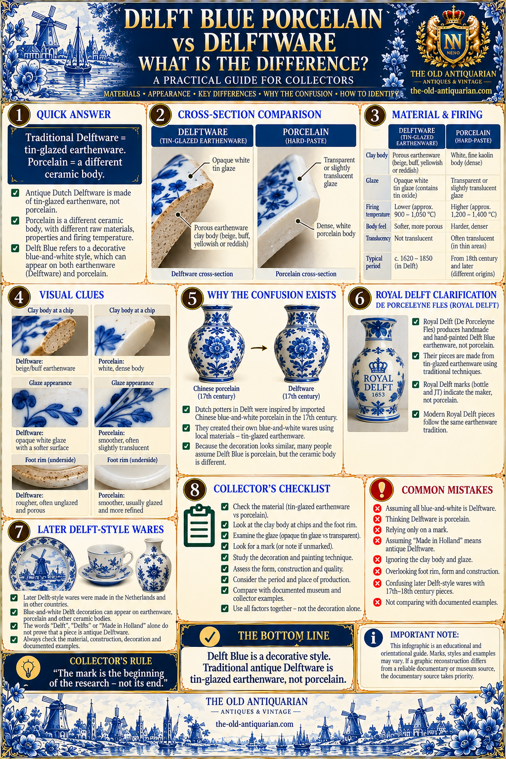 Delft Blue porcelain vs Delftware comparison showing tin-glazed earthenware and porcelain differences