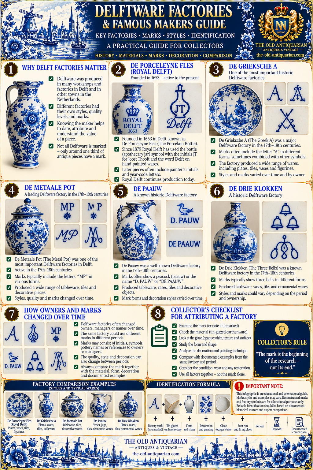 Delftware factories and famous makers guide including Royal Delft, De Grieksche A, De Metaale Pot, De Paauw and De Drie Klokken