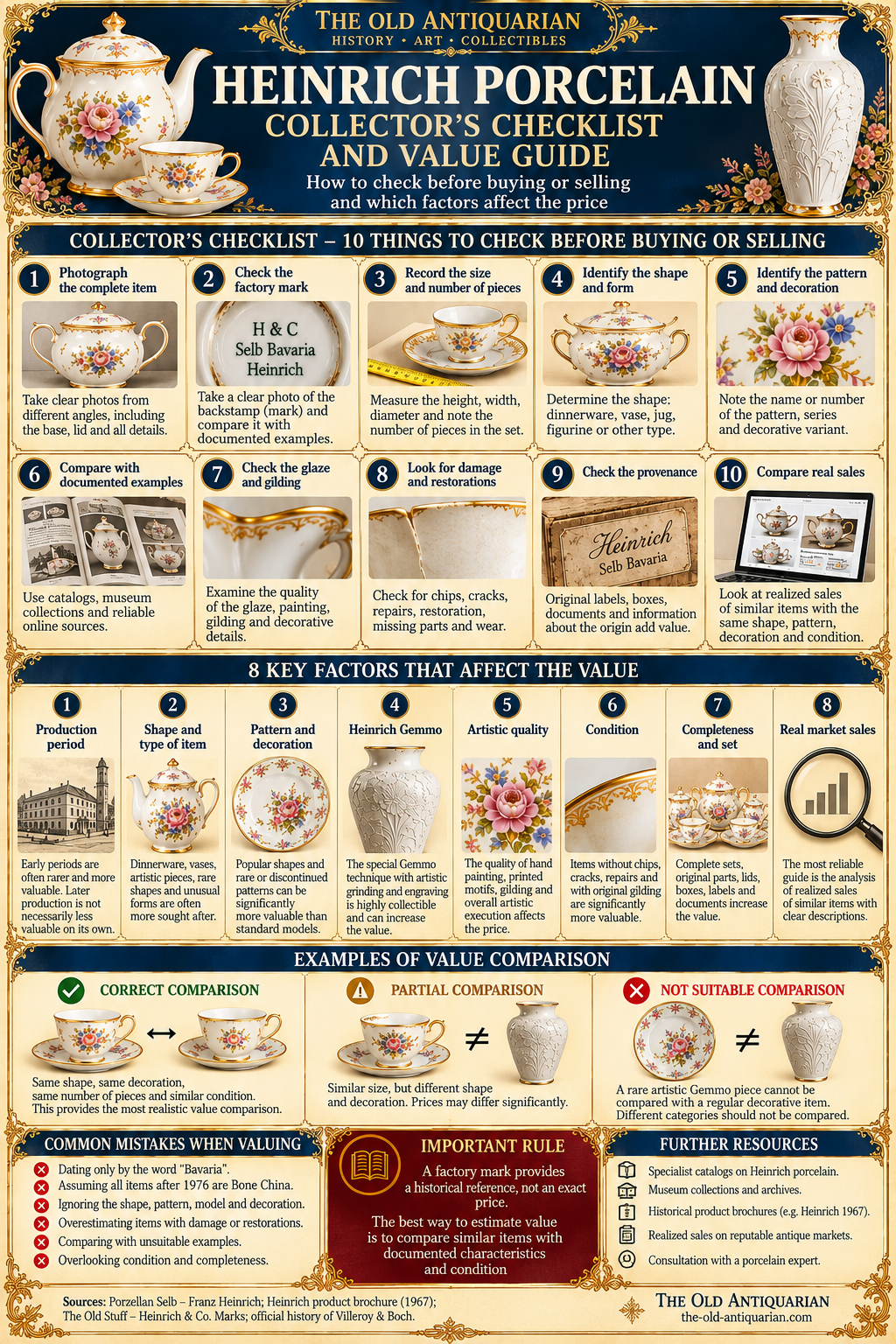Heinrich porcelain collector checklist and value guide with ten buying and selling checks eight value factors Gemmo condition provenance and realized sales comparisons