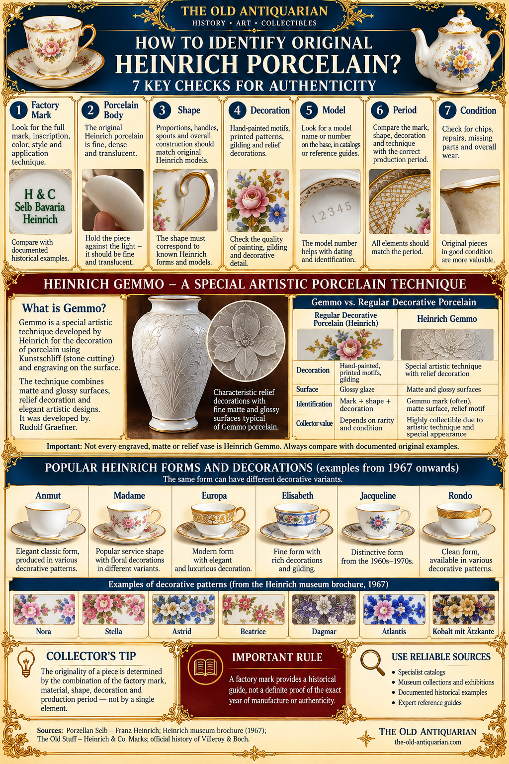 How to identify authentic Heinrich porcelain and Gemmo artistic porcelain with seven checks for H&C marks material shape decoration period and condition