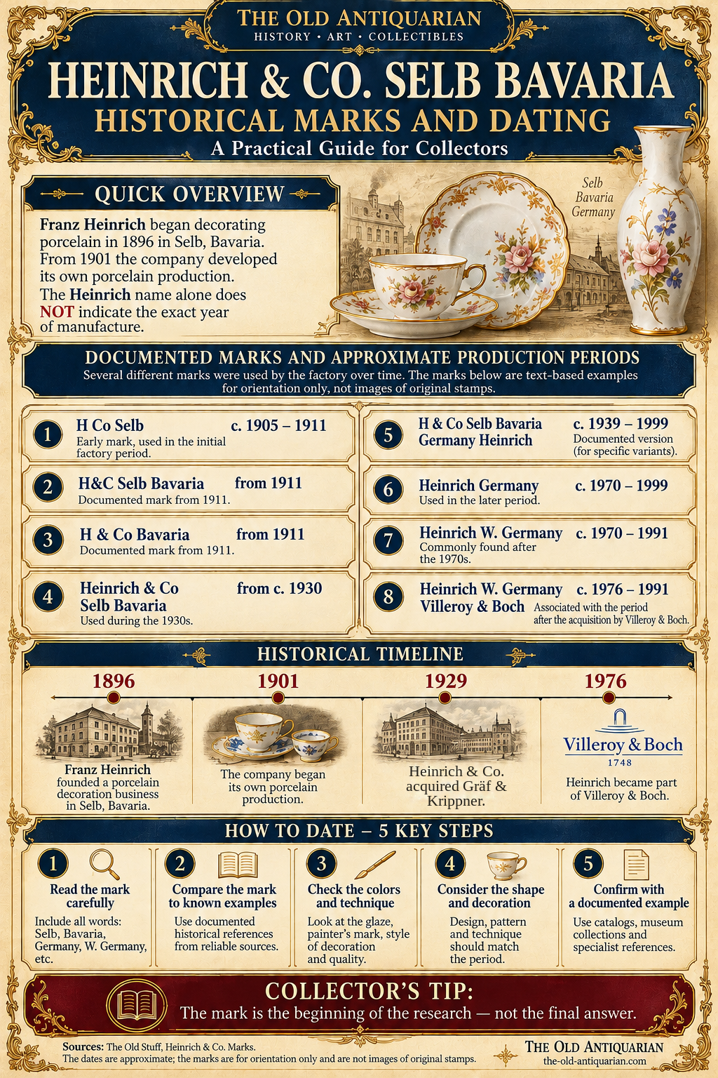 Heinrich and Co Selb Bavaria porcelain historical marks and dating guide showing H&C, H and Co, Heinrich Germany, W Germany and approximate factory mark periods