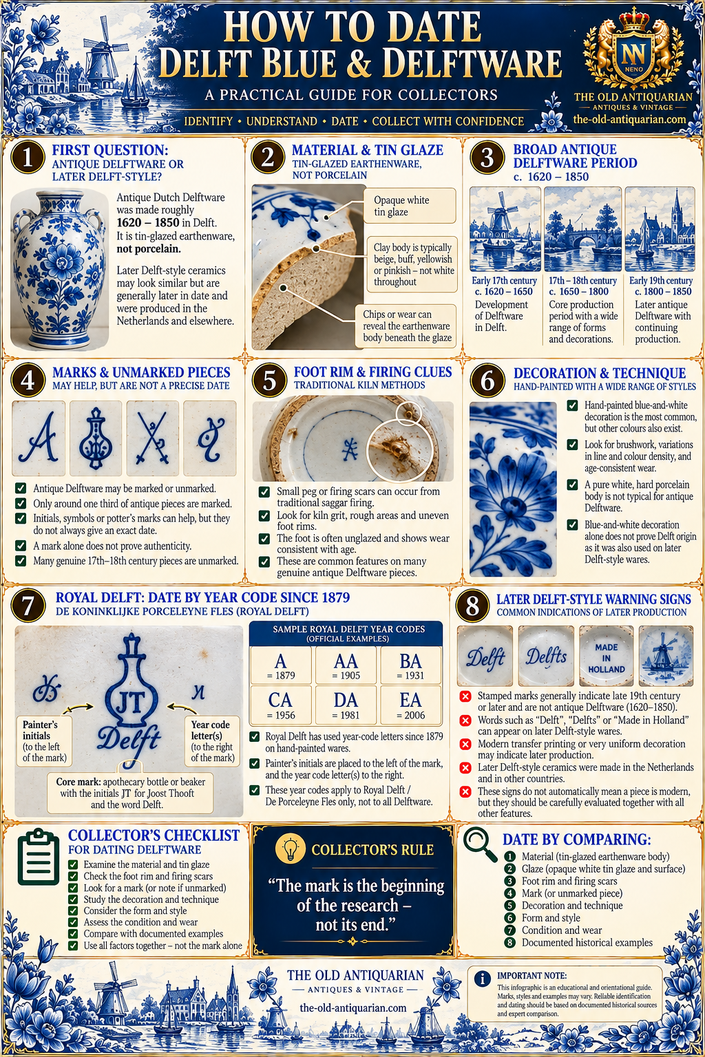 How to date Delft Blue and Delftware using marks, material, glaze, foot rim, Royal Delft year codes and documented examples