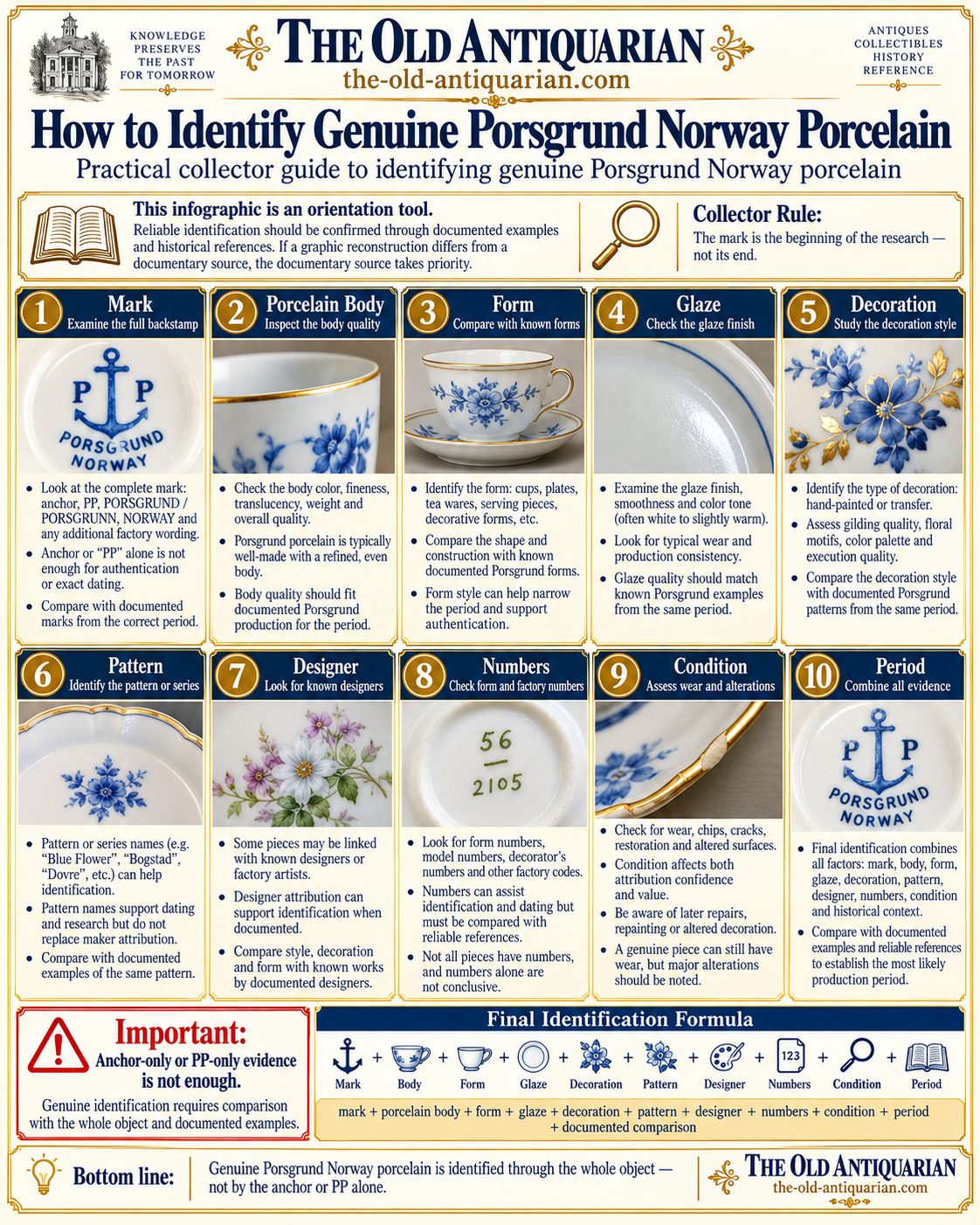 How to identify genuine Porsgrund Norway porcelain using marks, porcelain body, form, glaze, decoration, patterns, designers, numbers, condition and period