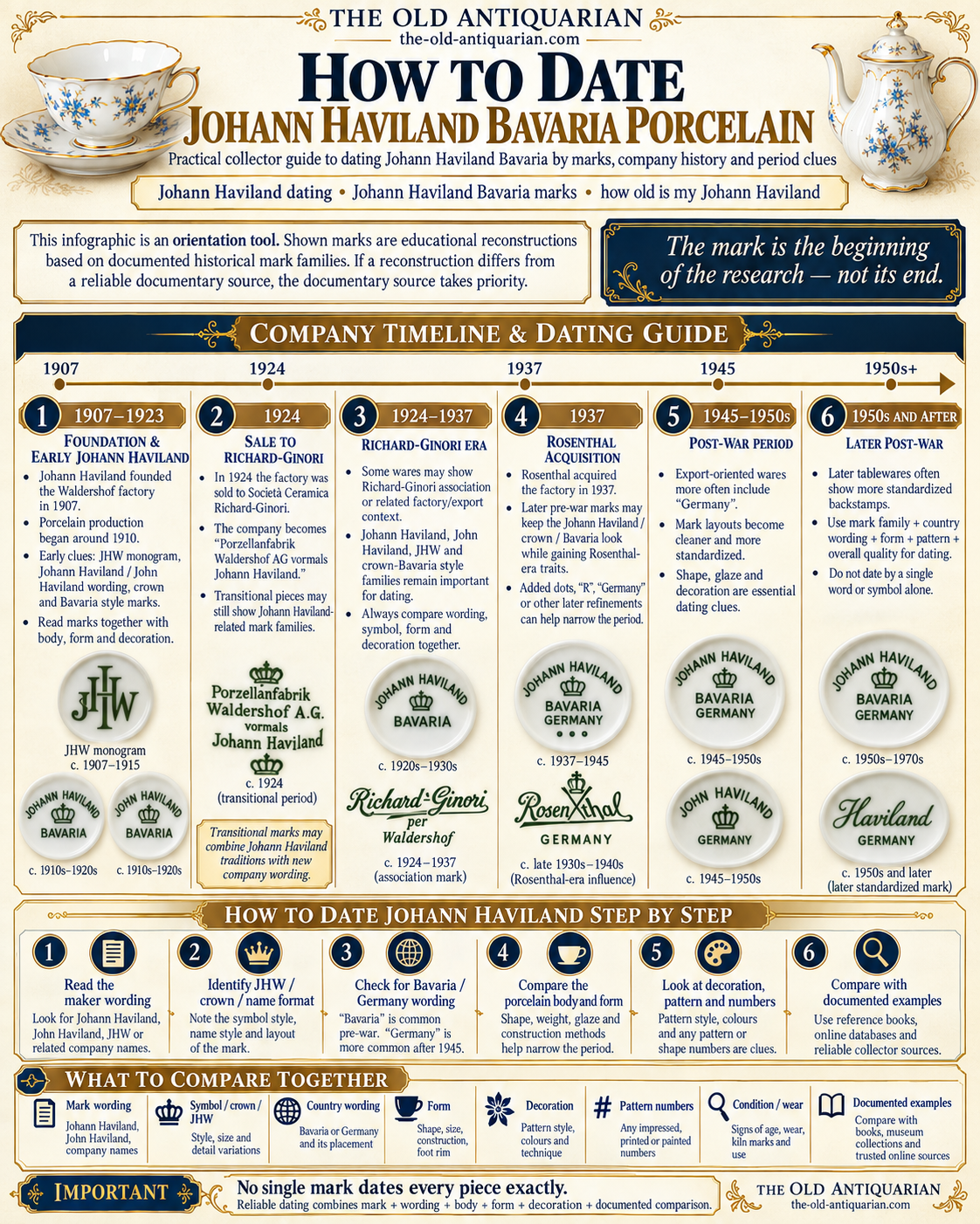 How to date Johann Haviland Bavaria porcelain using historical marks, company timeline, Richard-Ginori ownership, Rosenthal acquisition and post-war backstamp clues