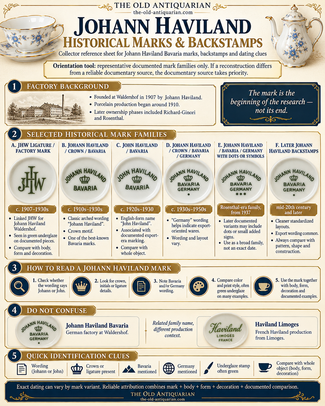 Johann Haviland Bavaria historical marks and backstamps guide showing JHW, John Haviland, Johann Haviland, crown, Bavaria and Germany mark families with dating clues