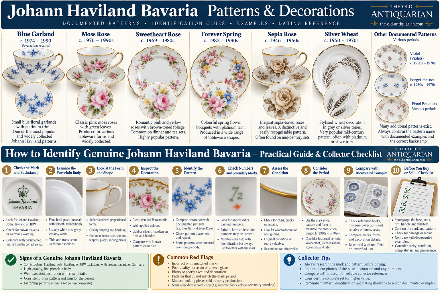 Johann Haviland Bavaria patterns and authenticity guide featuring Blue Garland, Moss Rose, Sweetheart Rose, Forever Spring, Sepia Rose and Silver Wheat with collector identification checklist