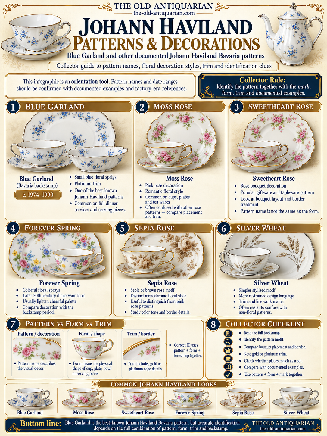 Johann Haviland Bavaria patterns and decorations guide featuring Blue Garland, Moss Rose, Sweetheart Rose, Forever Spring, Sepia Rose and Silver Wheat with identification clues