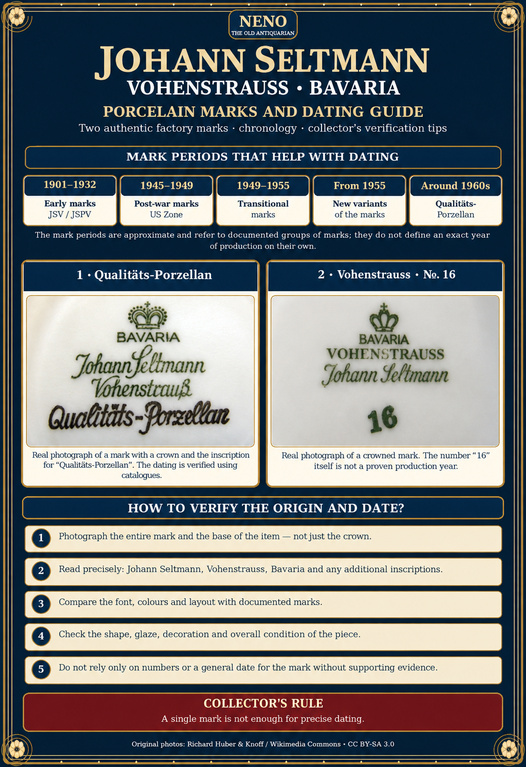 Johann Seltmann Vohenstrauss Bavaria porcelain marks and dating infographic with crown backstamps, approximate mark periods and five collector checks
