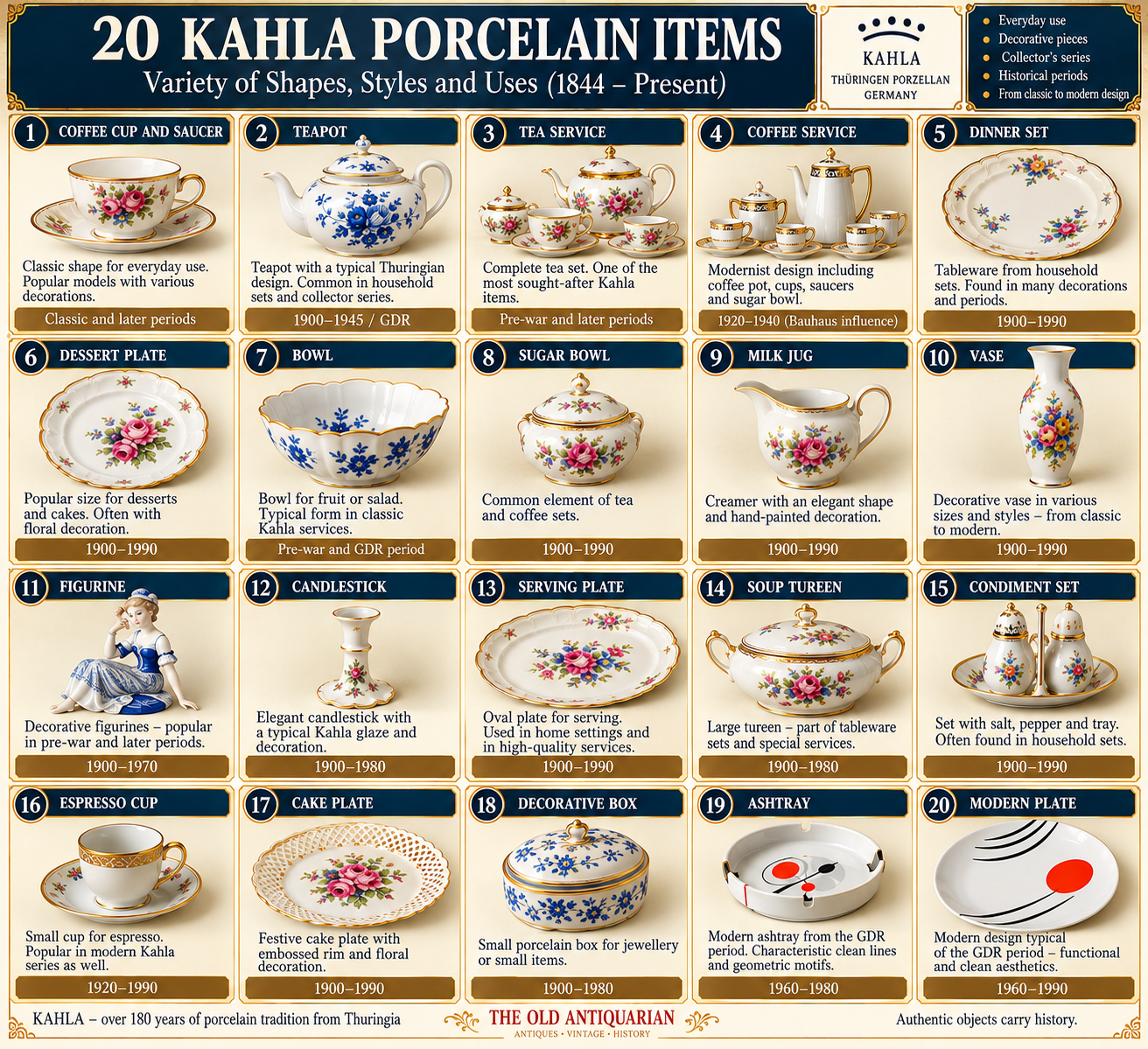 Illustrated reference showing 20 categories of porcelain objects such as cups, teapots, coffee services, plates, bowls, vases and serving dishes