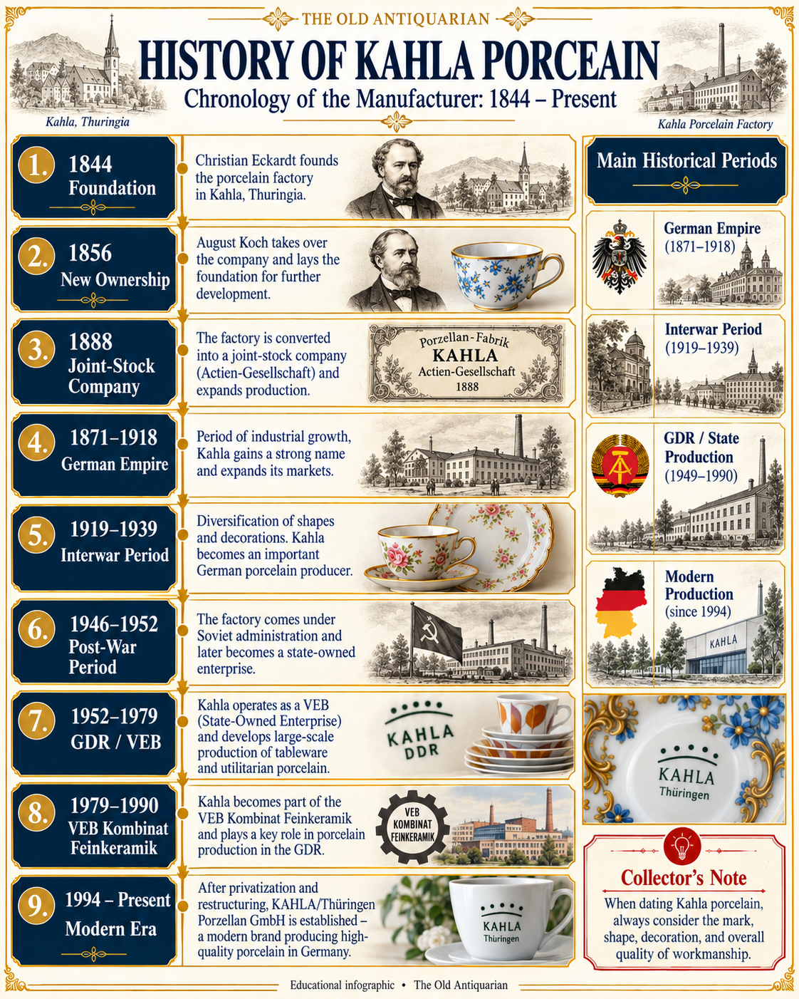 Illustrated history of Kahla porcelain from 1844 through the German Empire, interwar period, GDR production, VEB Feinkeramik and modern manufacturing