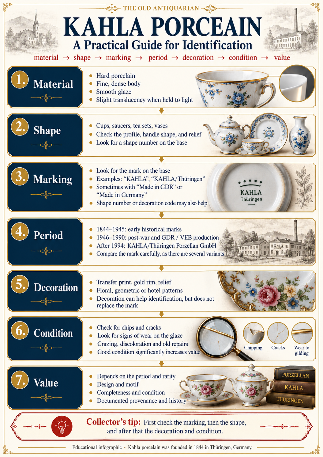 Seven-step Kahla porcelain identification infographic covering material, shape, backstamp, period, decoration, condition and value