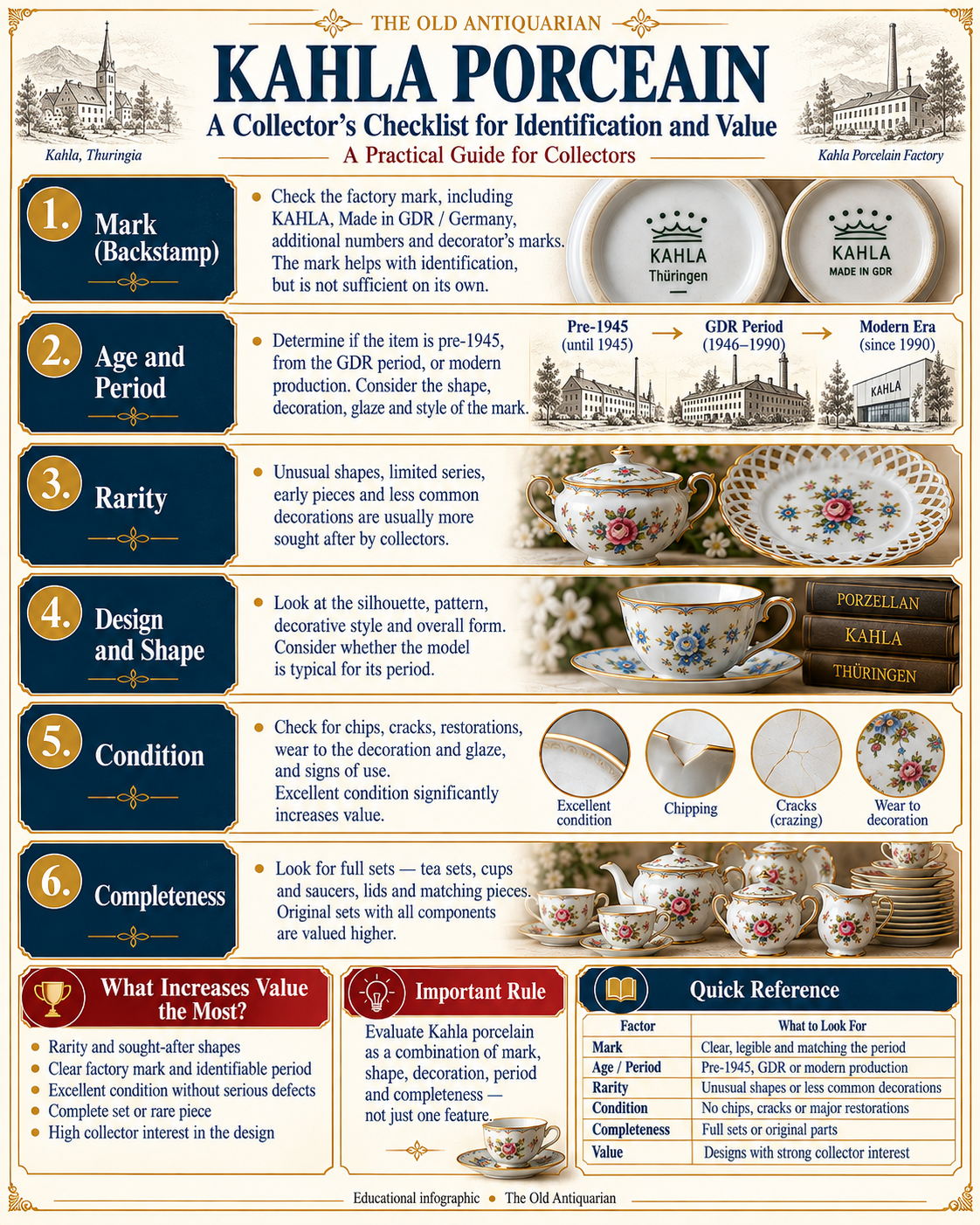 Kahla porcelain collector value checklist showing maker's mark, age, rarity, design, condition and completeness
