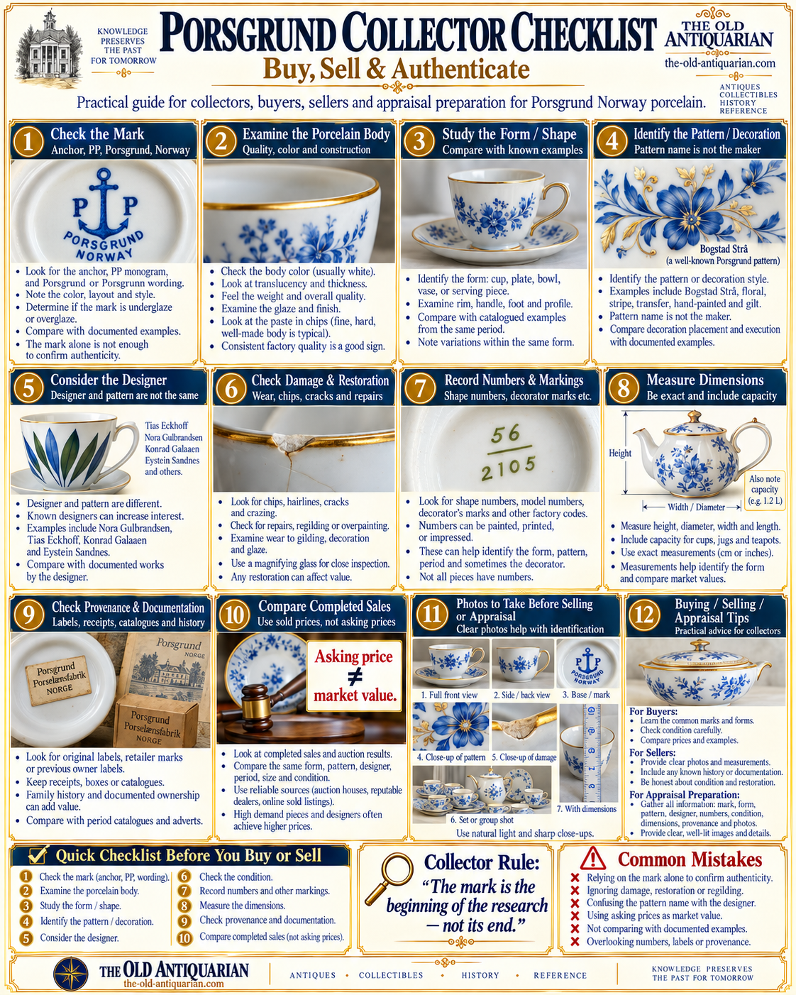 Porsgrund collector checklist for buying, selling and authenticating Norway porcelain using marks, body, form, pattern, designer, numbers, condition, provenance and completed sales