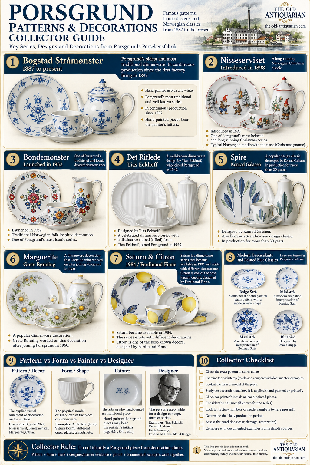 Porsgrund Porcelain patterns and decorations collector guide featuring Bogstad Strå, Nisseserviset, Bondemønster, Det Riflede, Spire and vintage Norwegian designs