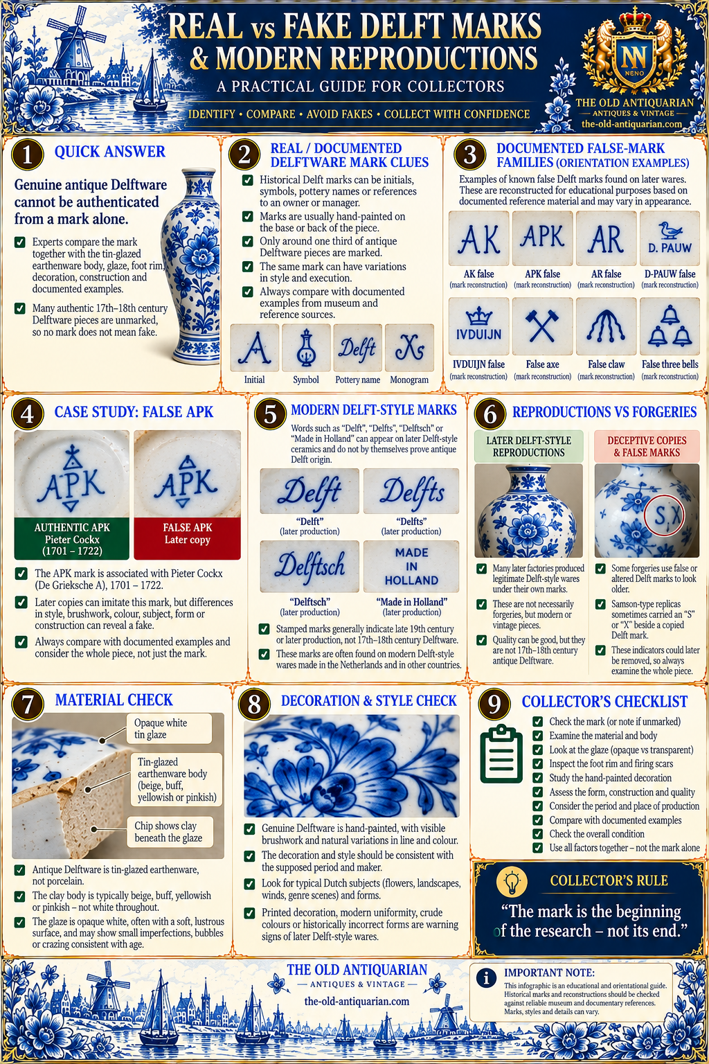 Real vs fake Delft marks guide showing documented antique Delftware marks, false marks and modern reproductions