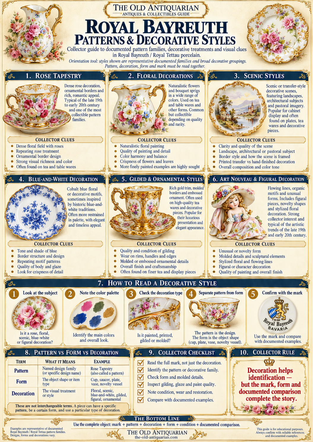 Royal Bayreuth patterns and decorative styles guide featuring Rose Tapestry, floral, scenic, blue-and-white, gilded and Art Nouveau figural decoration