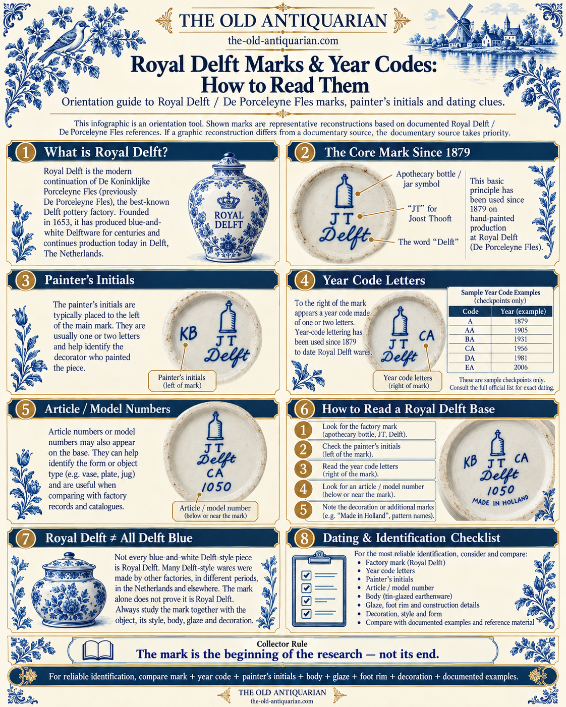 Royal Delft marks and year codes showing De Porceleyne Fles bottle mark, JT initials, painter initials and year-code letters