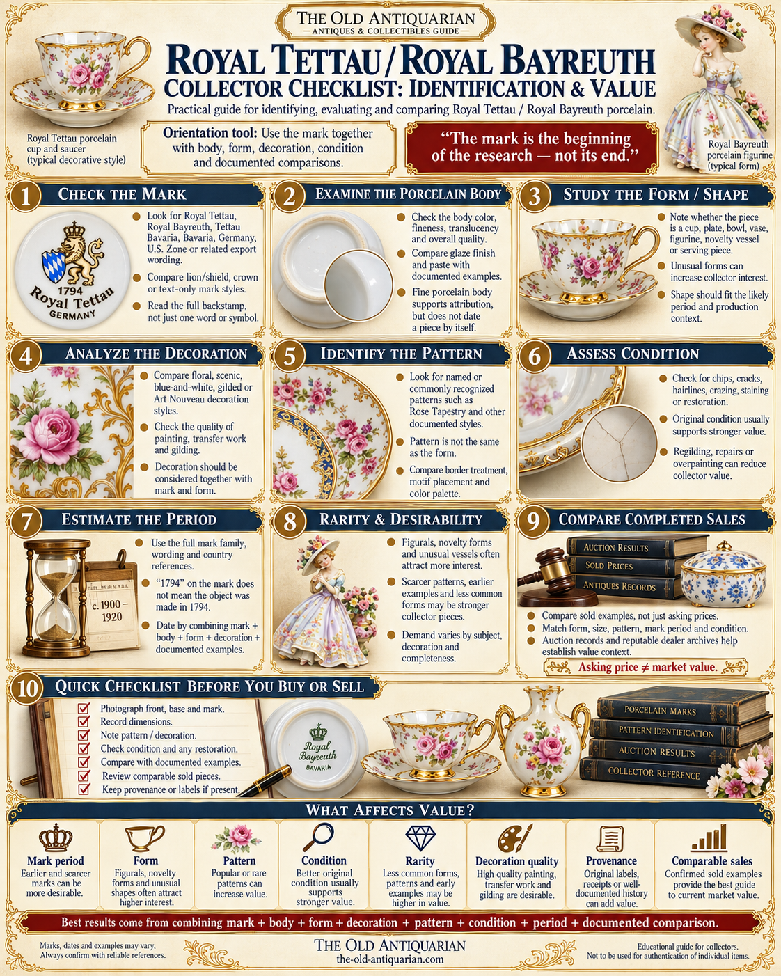 Royal Tettau and Royal Bayreuth collector checklist for identification and value covering marks, porcelain body, form, decoration, pattern, condition, period, rarity and comparable sales