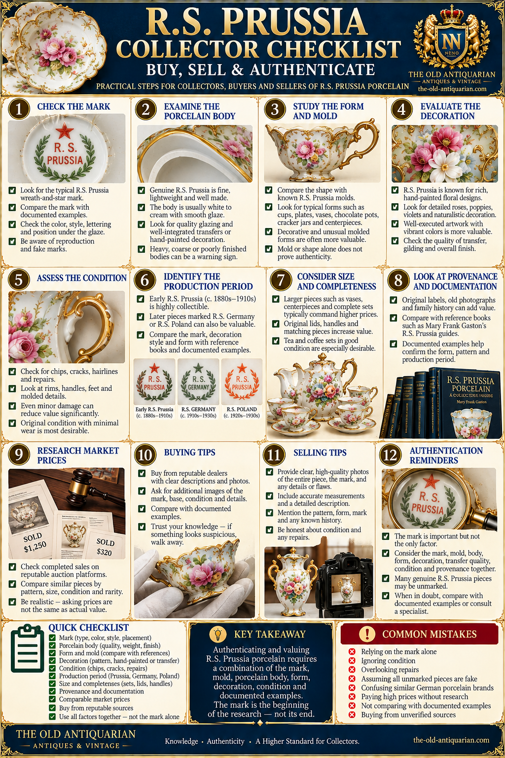 R.S. Prussia collector checklist for buying selling and authenticating porcelain