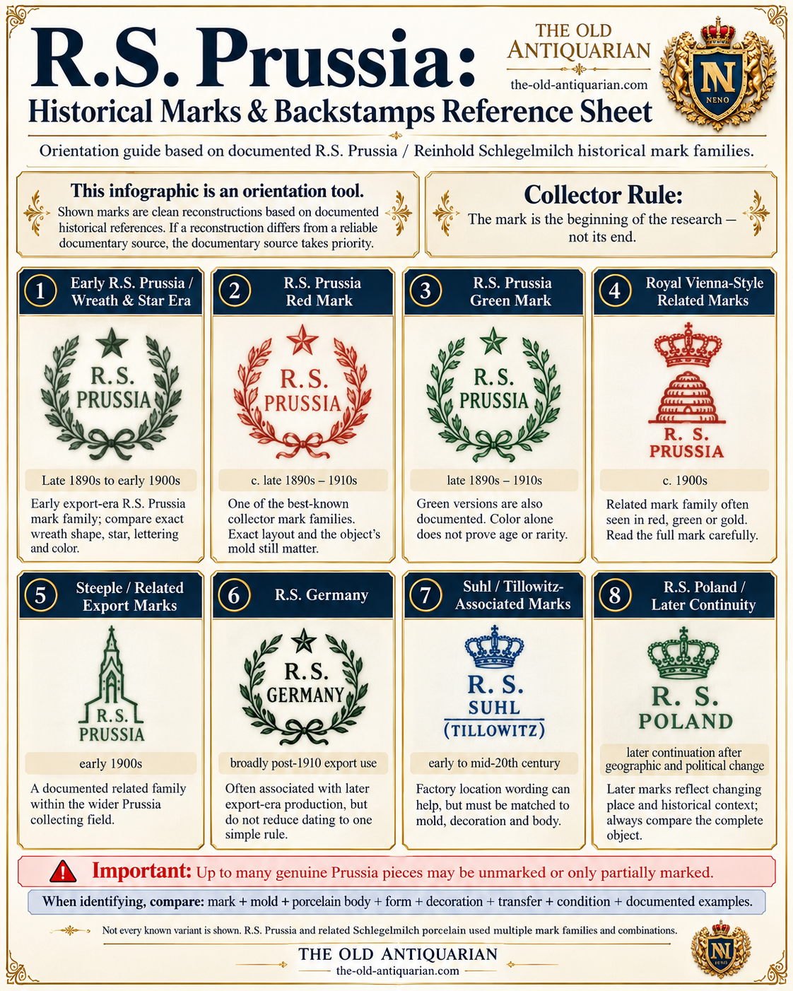 R.S. Prussia historical marks and backstamps reference sheet with red mark, green mark, R.S. Germany, Suhl and Tillowitz