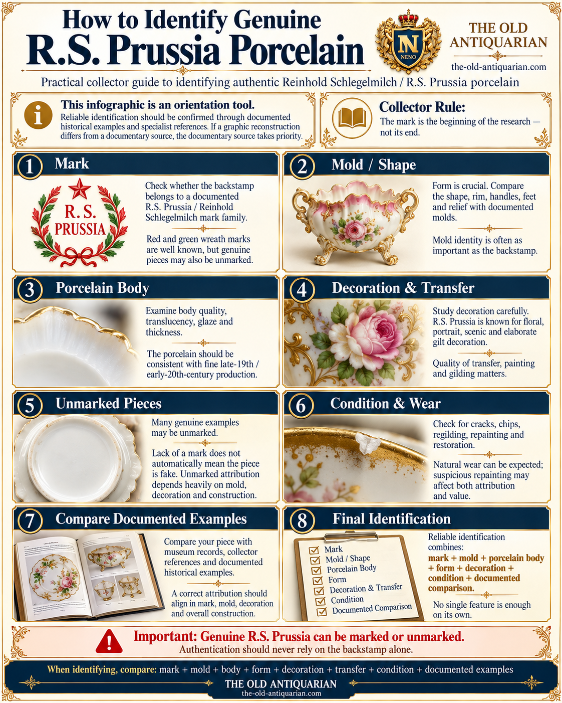 How to identify genuine R.S. Prussia porcelain using marks, molds, body, decoration and condition