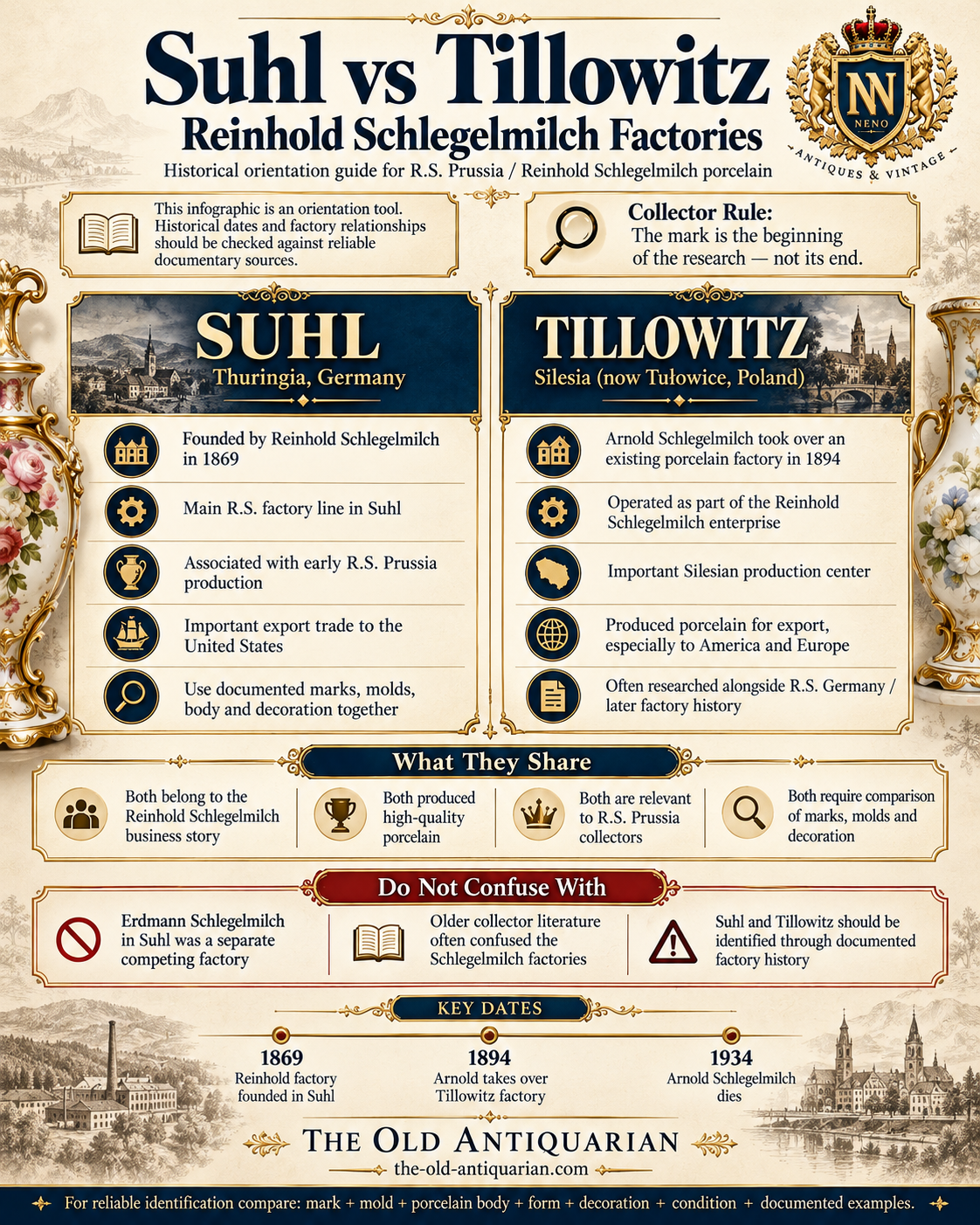 Suhl vs Tillowitz Reinhold Schlegelmilch factories guide for R.S. Prussia porcelain