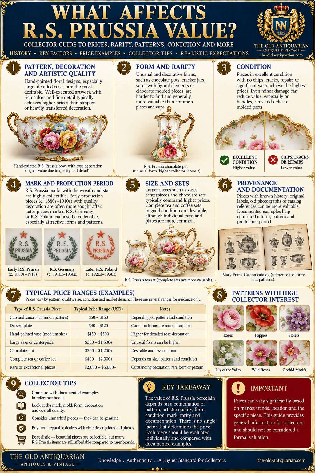 What affects R.S. Prussia porcelain value including rarity, mold, decoration, condition and provenance