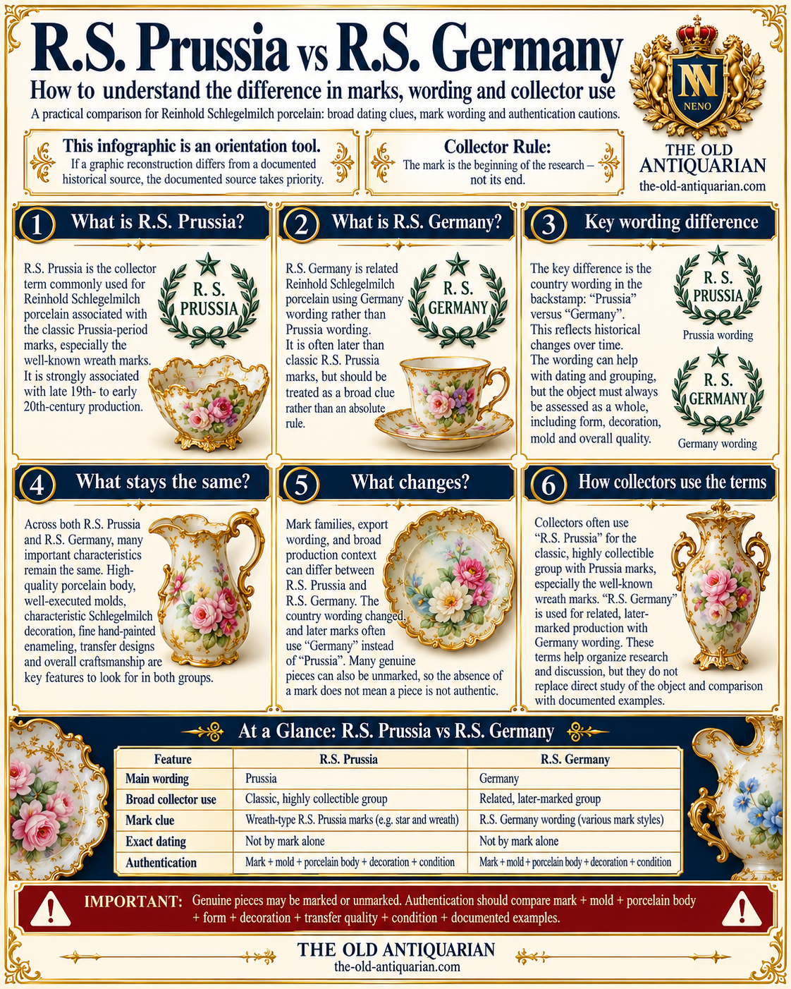 R.S. Prussia vs R.S. Germany porcelain marks comparison