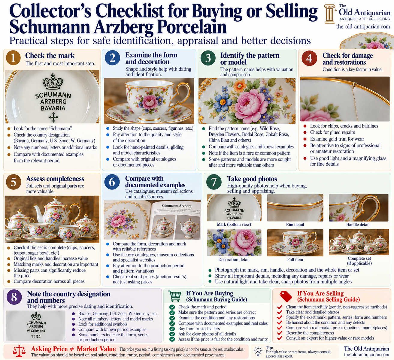 Collector checklist for buying or selling Schumann Arzberg porcelain