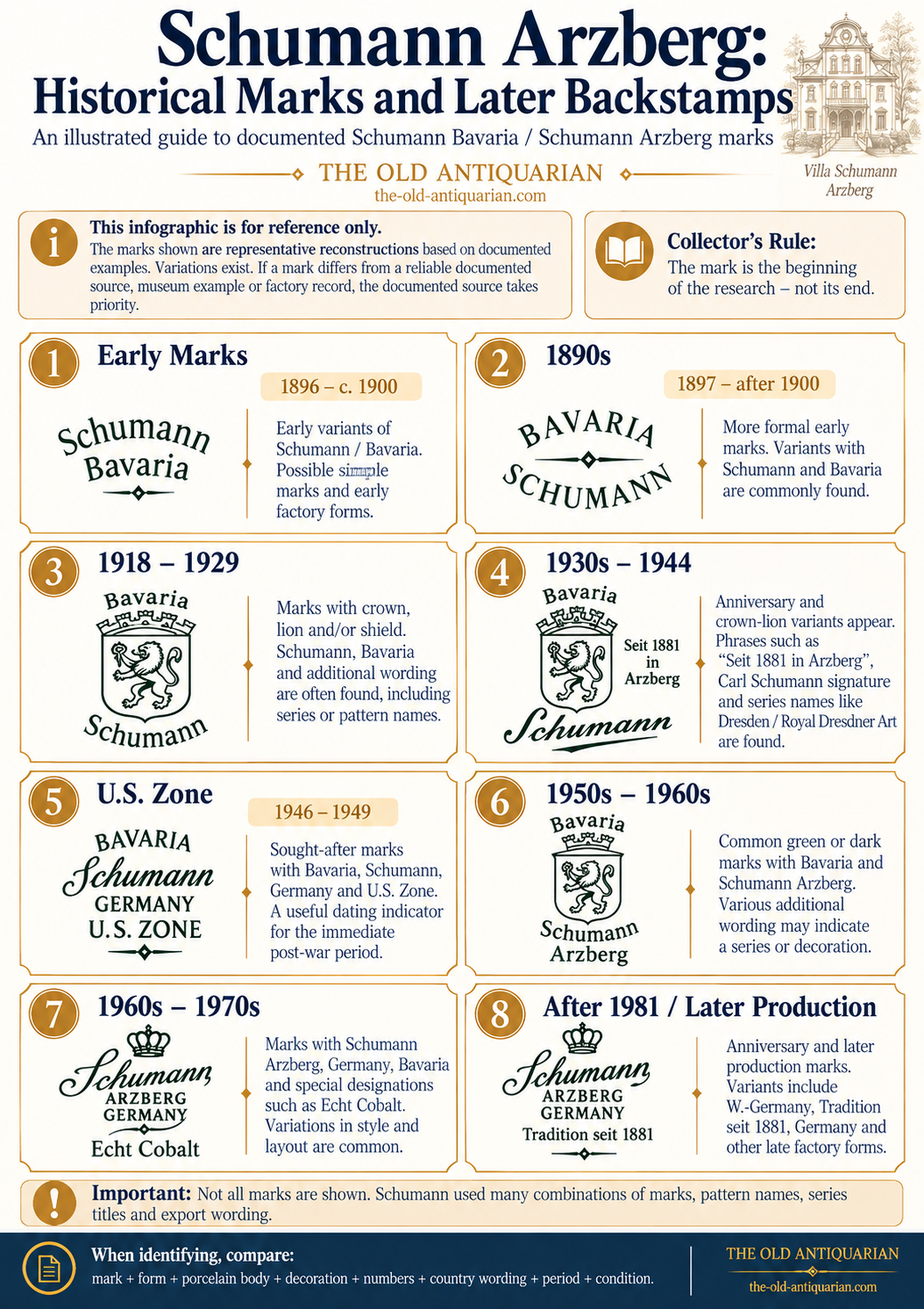 Schumann Arzberg historical marks and backstamps guide with Bavaria, U.S. Zone and later marks
