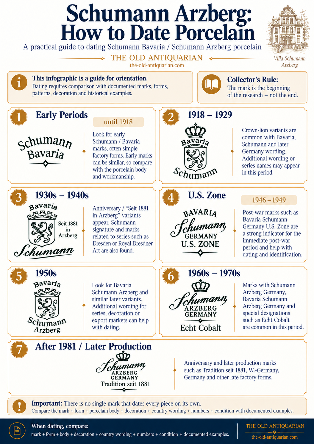 How to date Schumann Arzberg porcelain using marks, U.S. Zone, Germany and later production clues